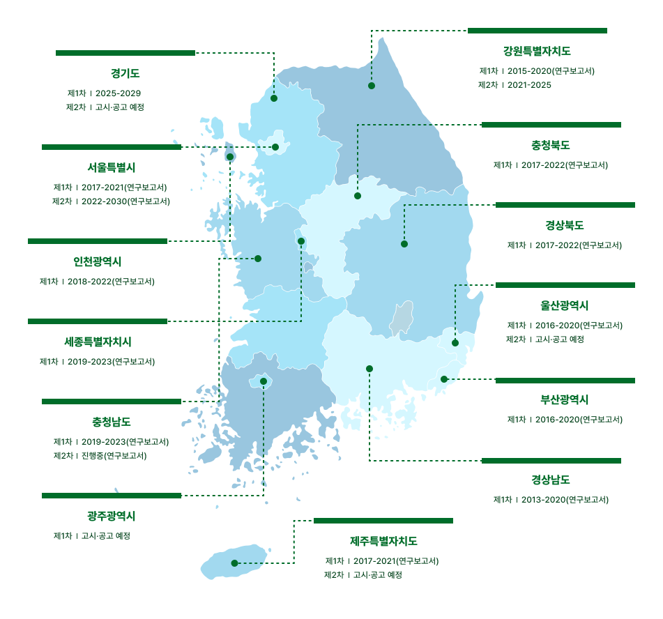 지역 이미지